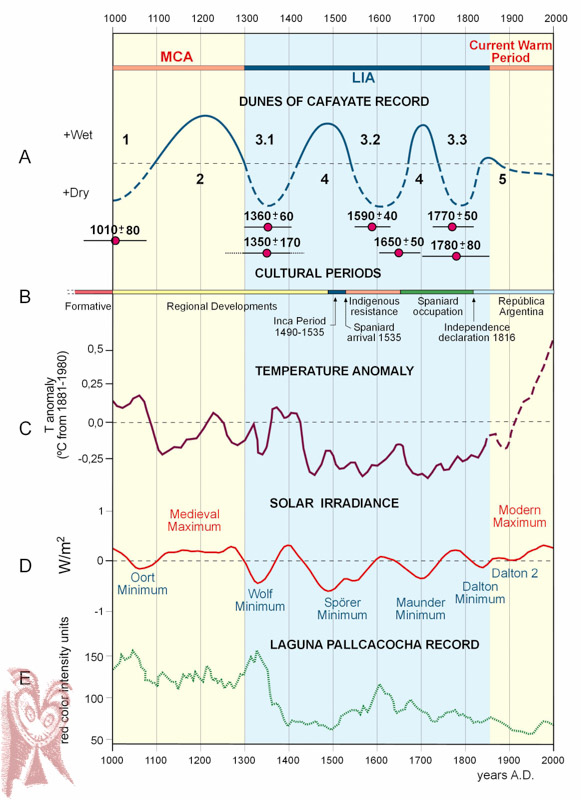 Rh Fig 7